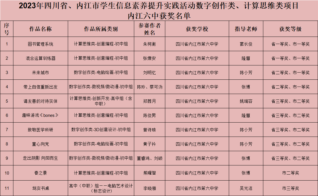 获奖名单.png