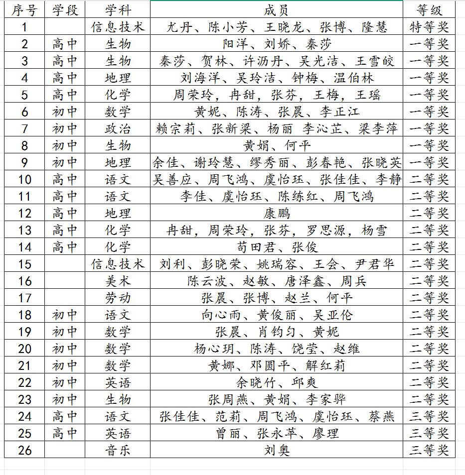 获奖.jpg